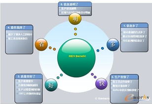 基于MES與ERP的京信通信自動化工廠建設信息咨詢