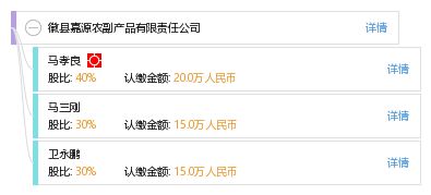 徽縣嘉源農副產品有限責任公司信息全覽 工商、信用、財務及聯系方式
