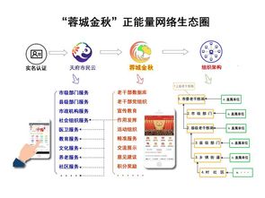 成都智慧助老新舉措 離退休干部信息化服務管理系統(tǒng)正式上線