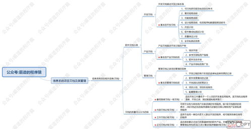 信息系統(tǒng)項目管理師 信息文檔與配置管理核心知識點思維腦圖（成都視角）